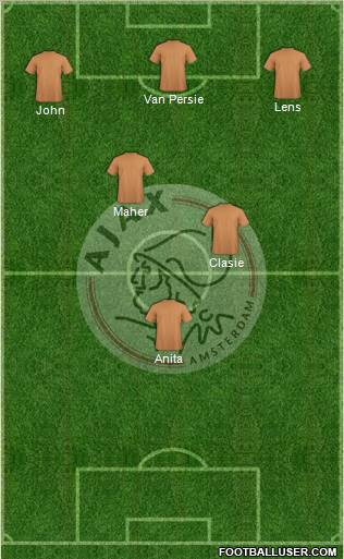 AFC Ajax Formation 2013