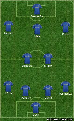 Chelsea Formation 2013
