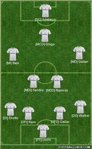 Tottenham Hotspur Formation 2013