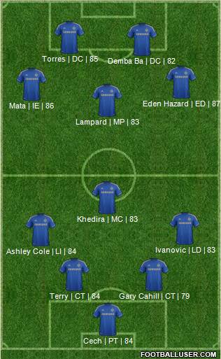 Chelsea Formation 2013