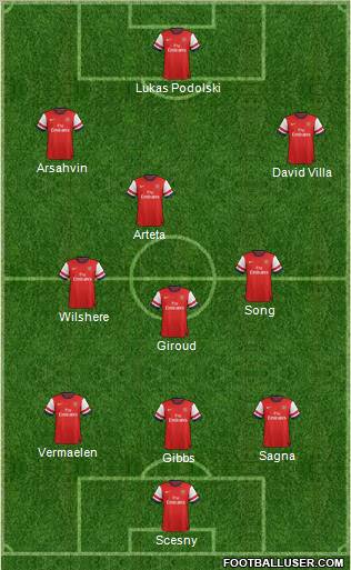 Arsenal Formation 2013