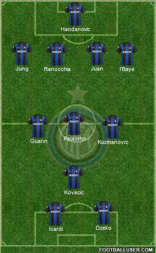 F.C. Internazionale Formation 2013