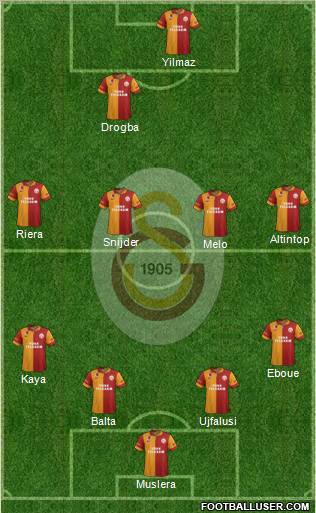 Galatasaray SK Formation 2013
