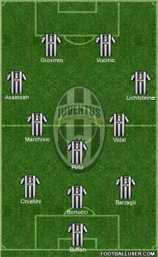 Juventus Formation 2013