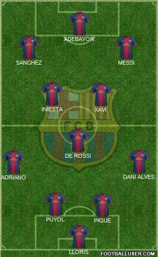F.C. Barcelona Formation 2013