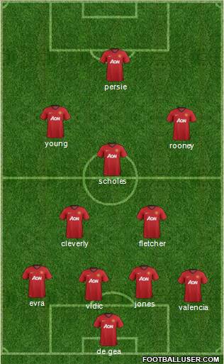 Manchester United Formation 2013