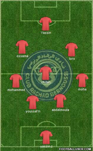 Rachad Bernoussi Formation 2013