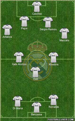 Real Madrid C.F. Formation 2013