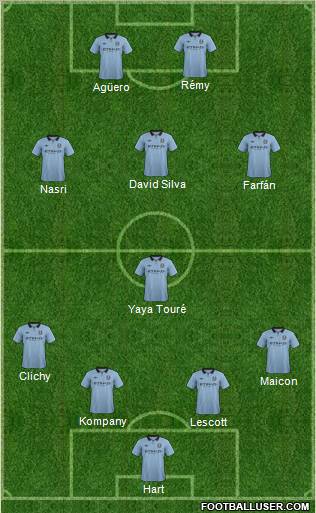 Manchester City Formation 2013