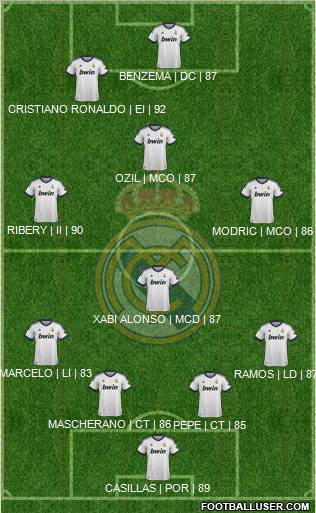 R. Madrid Castilla Formation 2013