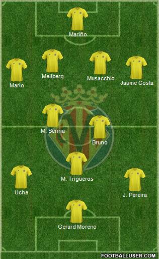 Villarreal C.F., S.A.D. Formation 2013