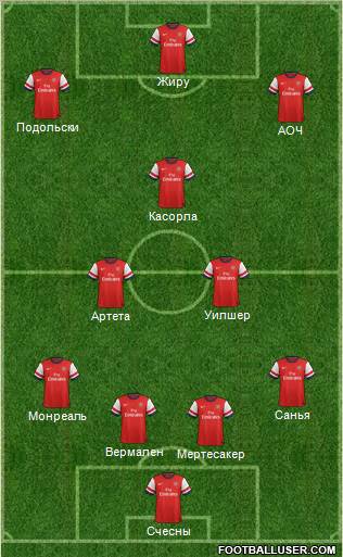 Arsenal Formation 2013