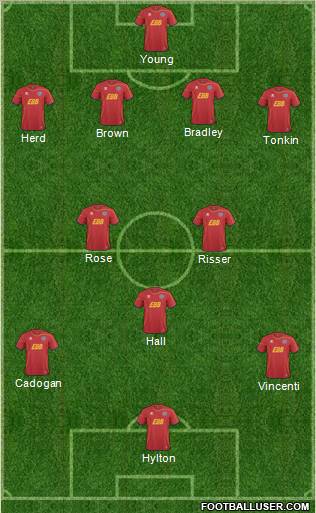 Aldershot Town Formation 2013