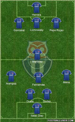 CF Universidad de Chile Formation 2013