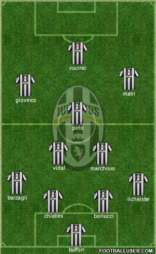 Juventus Formation 2013