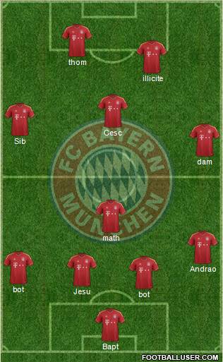 FC Bayern München Formation 2013