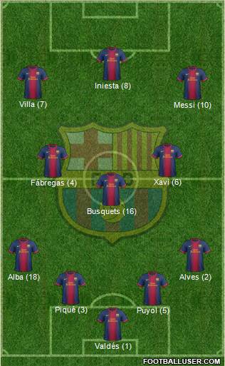 F.C. Barcelona Formation 2013