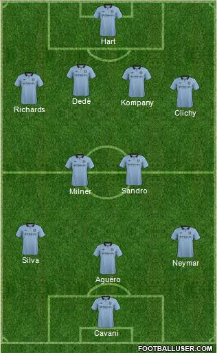 Manchester City Formation 2013