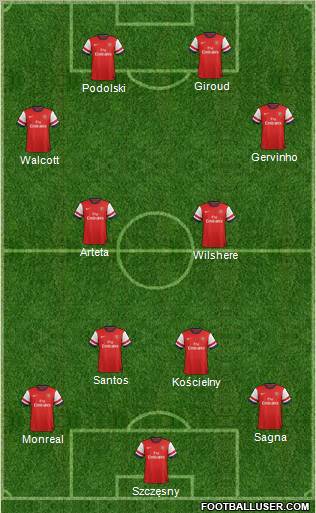 Arsenal Formation 2013