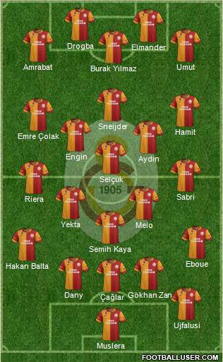 Galatasaray SK Formation 2013