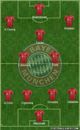 FC Bayern München Formation 2013