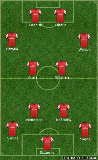 Arsenal Formation 2013