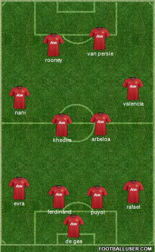 Manchester United Formation 2013
