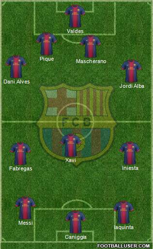 F.C. Barcelona Formation 2013
