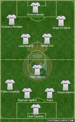 Real Madrid C.F. Formation 2013