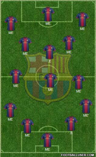 F.C. Barcelona B Formation 2013