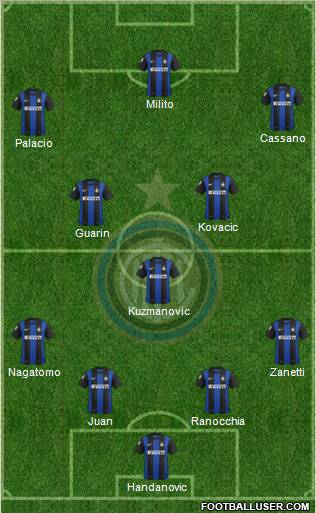 F.C. Internazionale Formation 2013
