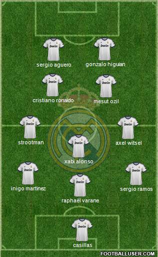 Real Madrid C.F. Formation 2013
