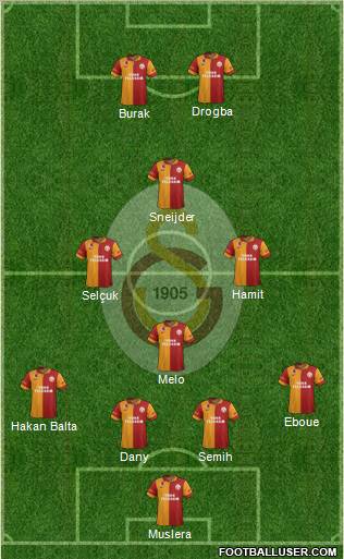 Galatasaray SK Formation 2013