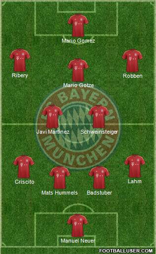 FC Bayern München Formation 2013
