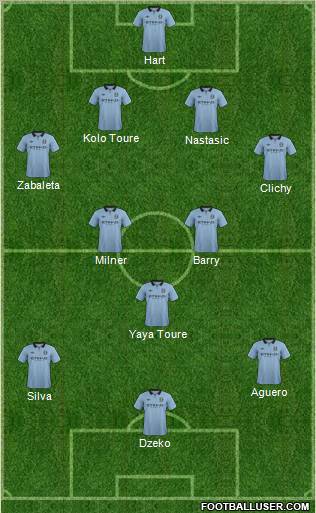 Manchester City Formation 2013