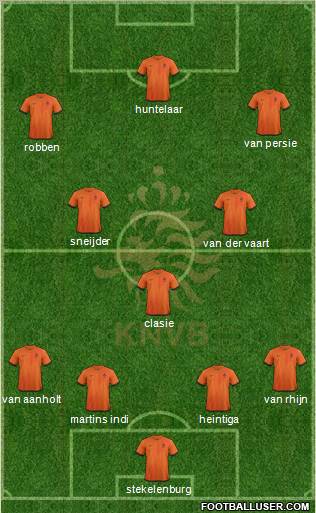 Holland Formation 2013