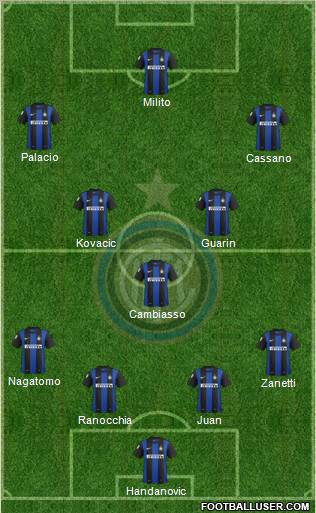 F.C. Internazionale Formation 2013