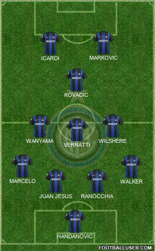 F.C. Internazionale Formation 2013