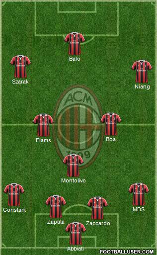 A.C. Milan Formation 2013