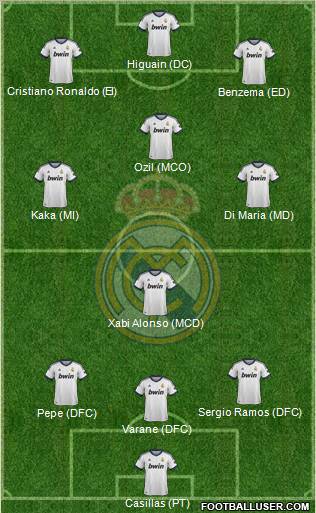 Real Madrid C.F. Formation 2013