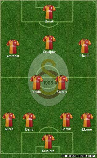 Galatasaray SK Formation 2013