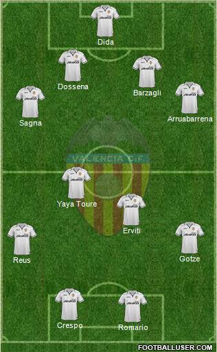 Valencia C.F., S.A.D. Formation 2013
