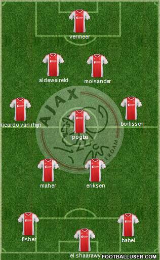 AFC Ajax Formation 2013