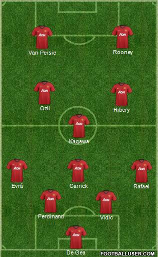 Manchester United Formation 2013