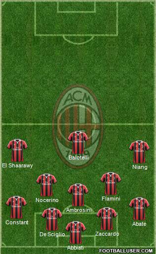 A.C. Milan Formation 2013