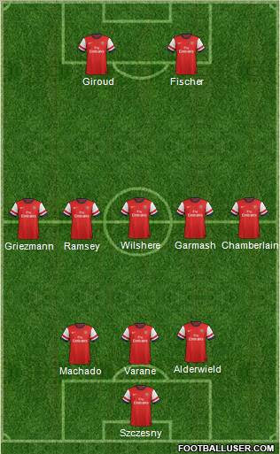 Arsenal Formation 2013