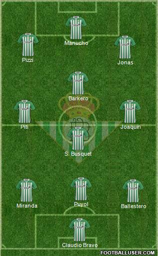 Real Betis B., S.A.D. Formation 2013