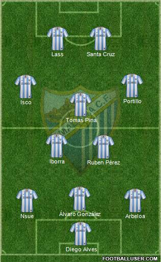 Málaga C.F., S.A.D. Formation 2013