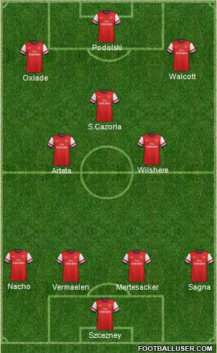 Arsenal Formation 2013
