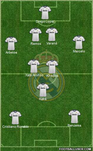 Real Madrid C.F. Formation 2013